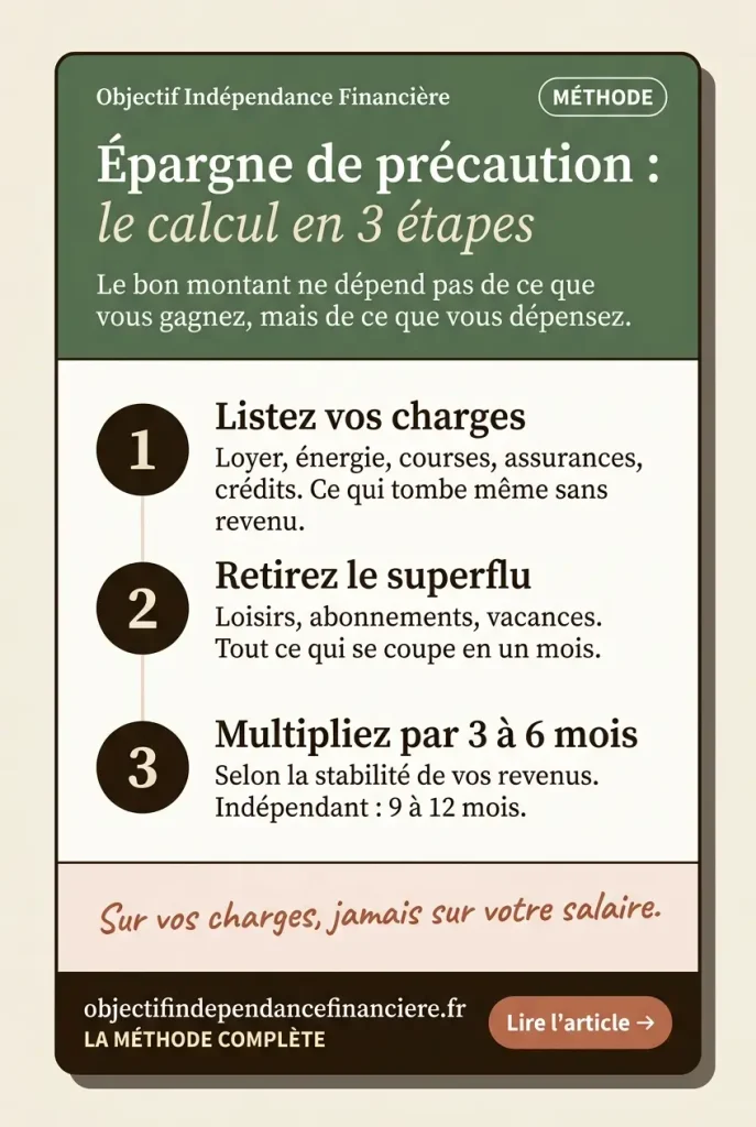 comment calculer son épargne de précaution en 3 étapes