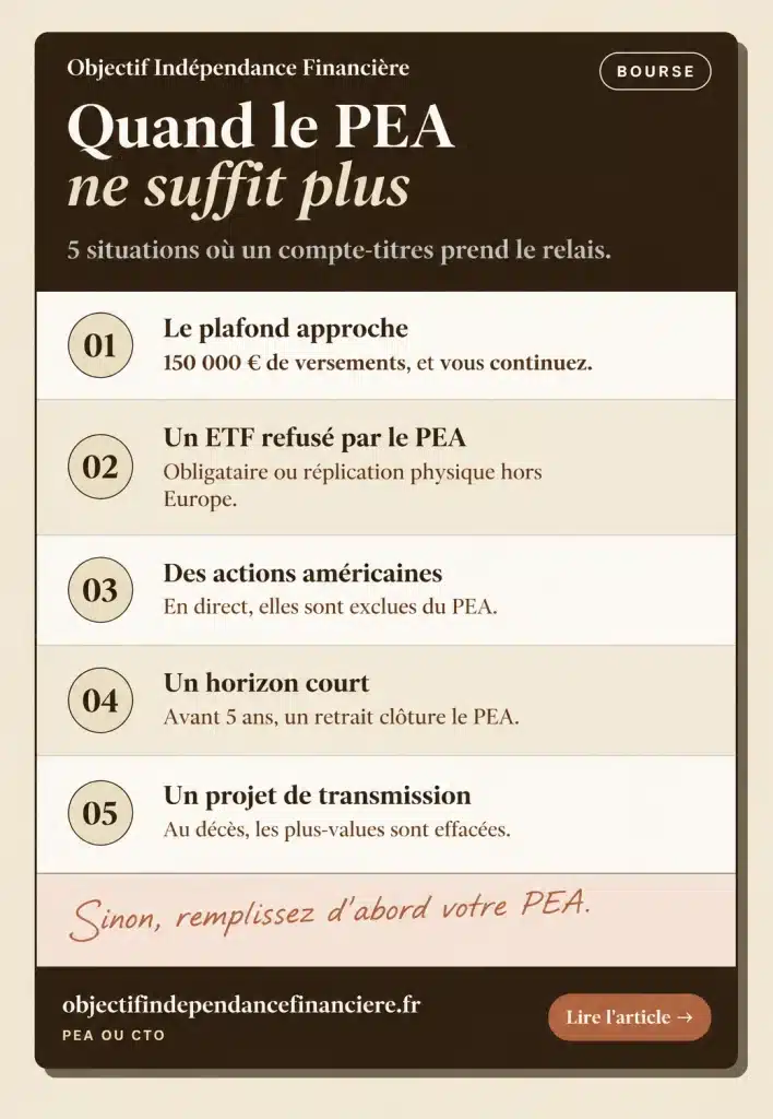 Les 5 situations où le PEA ne suffit plus et où ouvrir un compte-titres